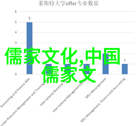 从知情意行入手引导大学生更好认同中华文明