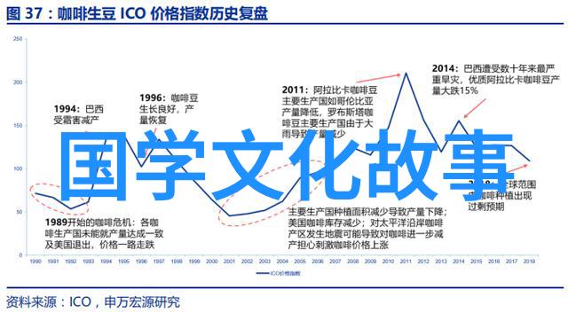 不足回旋